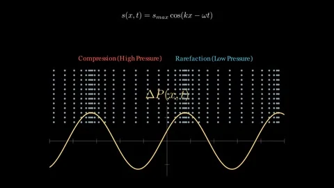 Sound Wave Physics Stock Footage 333892813