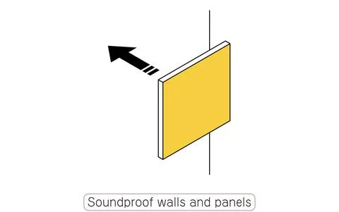 Soundproof walls and panels: Examples of noise reduction measures for renta.. Stock Illustration