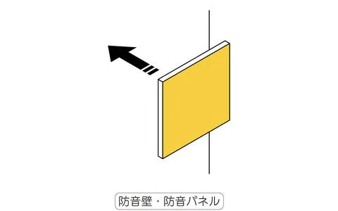 Soundproof walls and panels: Examples of noise reduction measures for renta.. Stock Illustration