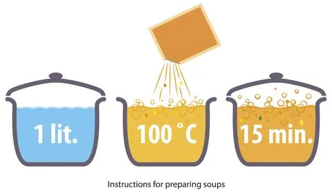 Soup preparation instructions Stock Illustration