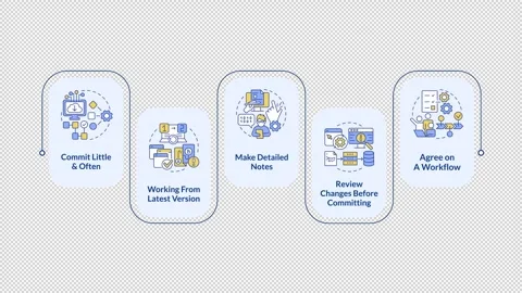 Source code management best practices in... | Stock Video | Pond5
