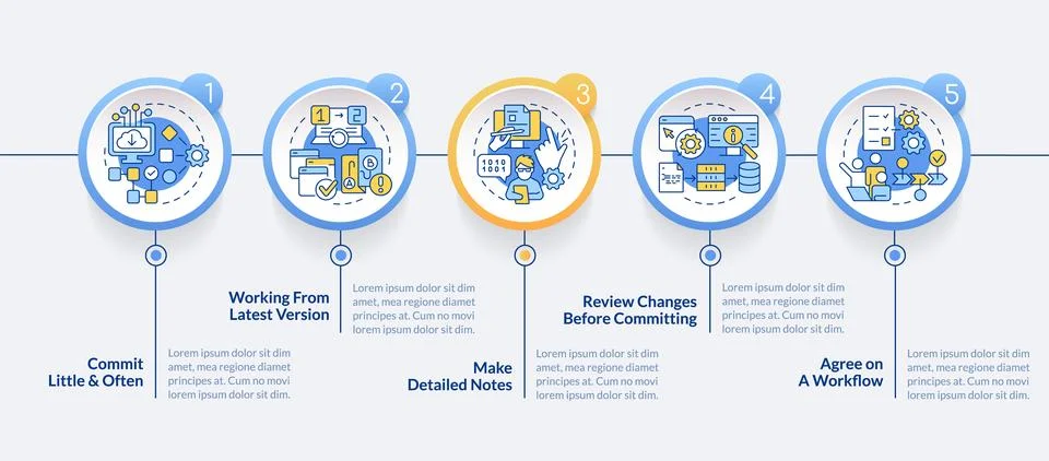 Source code management best practices circle infographic template Stock Illustration