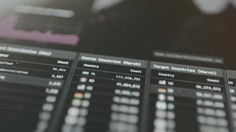 Source countries and Target countries of cyberattacks statistics in real time Stock Footage 330240294