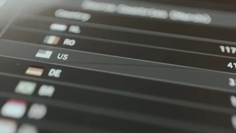 Source countries of cyber threats Updating data in real time Stock Footage 330240702