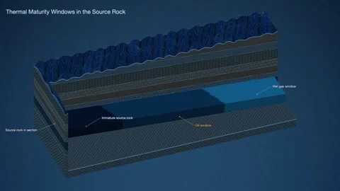 Source Rock Thermal Maturity Oil Window Shale Play Block Diagram Petroleum Stock Footage 344264922