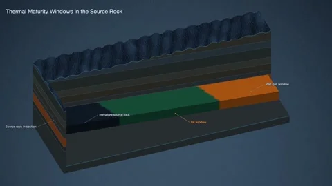 Source Rock Thermal Maturity Oil Window Shale Play Block Diagram Petroleum 스톡 동영상 344538198
