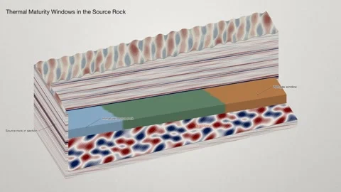 Source Rock Thermal Maturity Oil Window Shale Play Block Diagram Petroleum Stock Footage 344540454