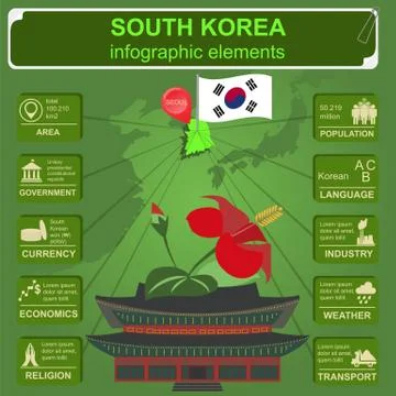 Soutn Korea  infographics, statistical data, sights Stock Illustration