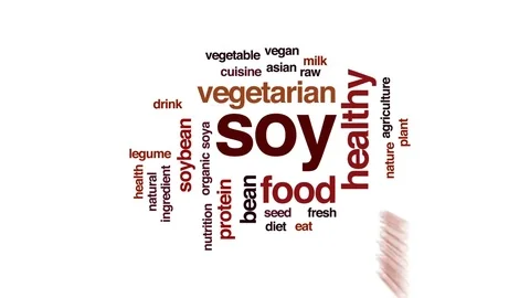 Soy animated word cloud, text design animation. Stock Footage 75806206