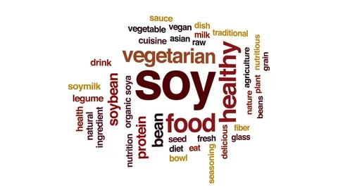 Soy animated word cloud, text design animation. Stock Footage 75893411