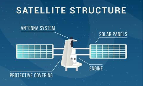 Space satellite structure flat vector illustration. Aerospace engineering banner Stock Illustration