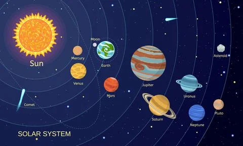 Space solar system concept background, flat style Stock Illustration