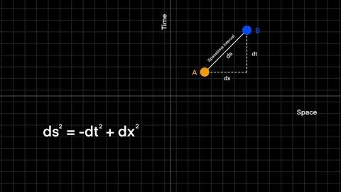 Spacetime diagram illustrating the relationship between time and space Stock Footage 319927267