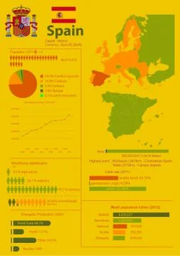 Spain Infographic Stock Illustration
