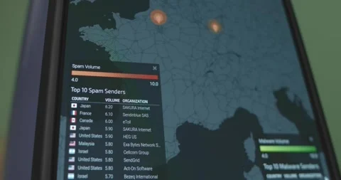 Spam volume and Top 10 Spam senders countries and organizations Video stock 321753891