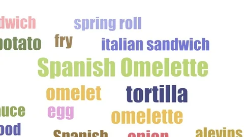 Spanish Omelette Tagcloud Animated Isolated Stock Footage 107213262