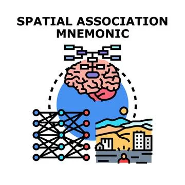 Spatial association mnemonic concept connecting mind and environment Stock Illustration