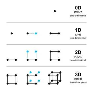Spatial dimensions development with black points Stock Illustration