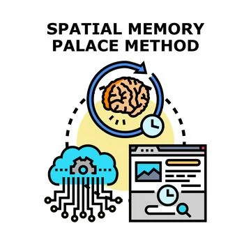 Spatial memory palace method for learning and data storage 库存插图