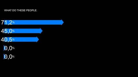 Speak column chart . percent representation. infographics Vídeos de archivo 107512484