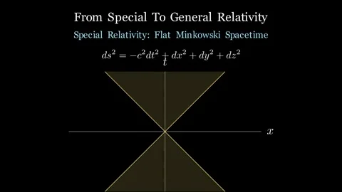 From Special to General Relativity Stock Footage 339892095