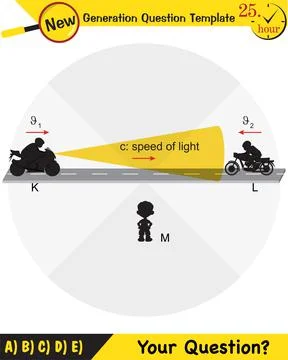 Special theory of relativity Stock Illustration