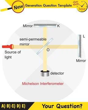 Special theory of relativity Illustrazione stock