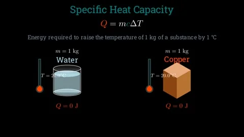 Specific heat capacity comparison Stock Footage 336267842