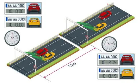 SPECS, average speed measuring speed camera system. Average speed cameras on Stock Illustration