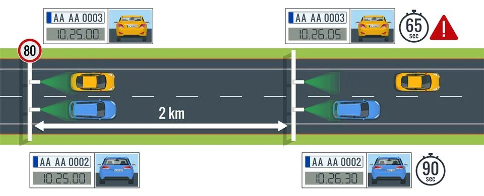 SPECS, average speed measuring speed camera system. Average speed cameras on Stock Illustration