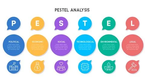 Speech Bubble PESTEL Analysis Diagram with Colorful Round Elements Illustrazione stock
