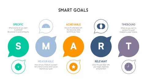 Speech bubble SMART goals layout with colored icons and clean typography イラスト素材