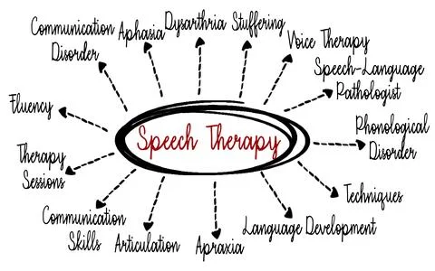 Speech Therapy - training to help people with speech and language problems to sp Stock Photos
