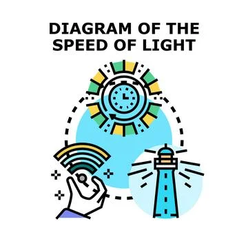 Speed of light concept diagram measuring velocity Stock Illustration