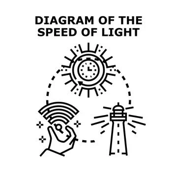 Speed of light concept diagram measuring velocity Stock Illustration