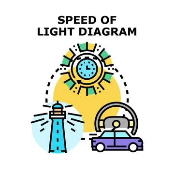 Speed of light diagram explaining physics concepts Stock Illustration