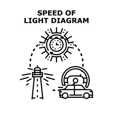 Speed of light diagram explaining physics concepts Stock Illustration