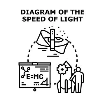 Speed of light science explaining theory diagram Stock Illustration