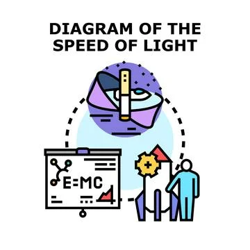 Speed of light science explaining theory diagram Stock Illustration