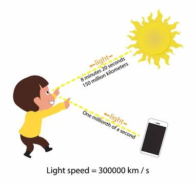 Speed of light, space and time Stock Illustration