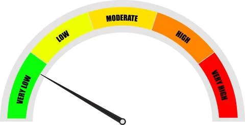 Speed Low dial indicator, Green and red meter, Low barometers, Speedometers.. Illustrazione stock
