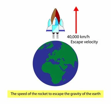 Speed of rocket to escape the gravity of earth, Escape velocity Stock Illustration