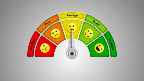 Speedometer Consumer Survey Rating Scale Animation With "Average" Option Stock Footage 116809001
