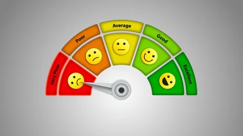 Speedometer Consumer Survey Rating Scale Animation With "Very Poor" Option Stock Footage 116809051