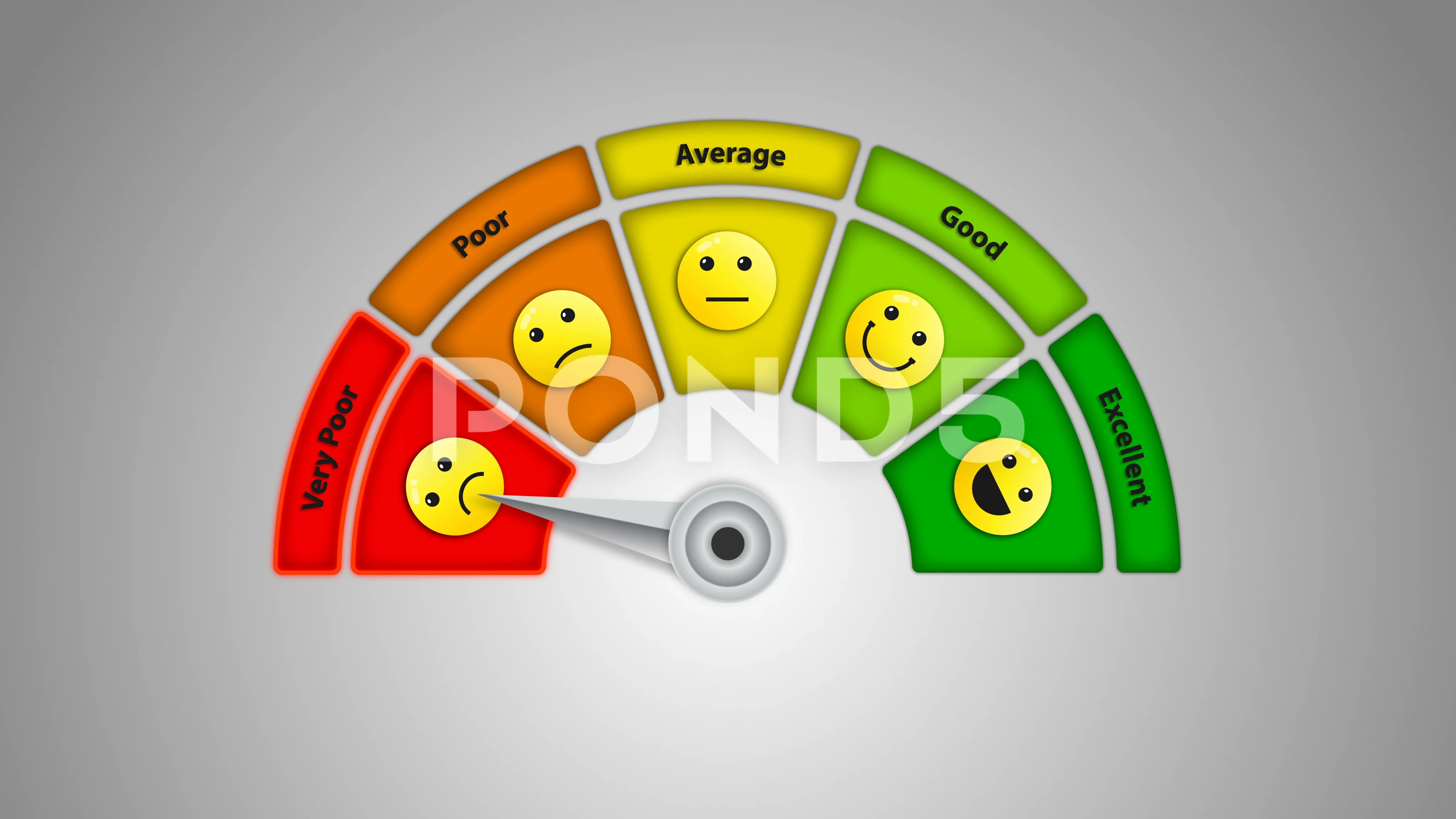 Speedometer Consumer Survey Rating Scale, Stock Video