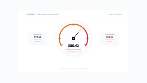Speedometer performance gauge analytics dashboard interface motion graphic Stock Footage 346877593