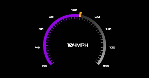 Speedometer showing 105 MPH with purple and gray gradient animation Stock Footage 305620532