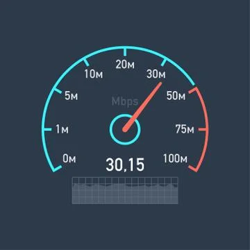 Speedometer speed Internet traffic Stock Illustration