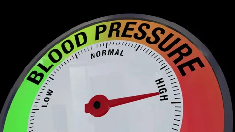 Speedometer style 3D Blood Pressure meter animation Stock Footage 325166320