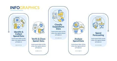 Spend management strategy elements rectangle infographic template イラスト素材